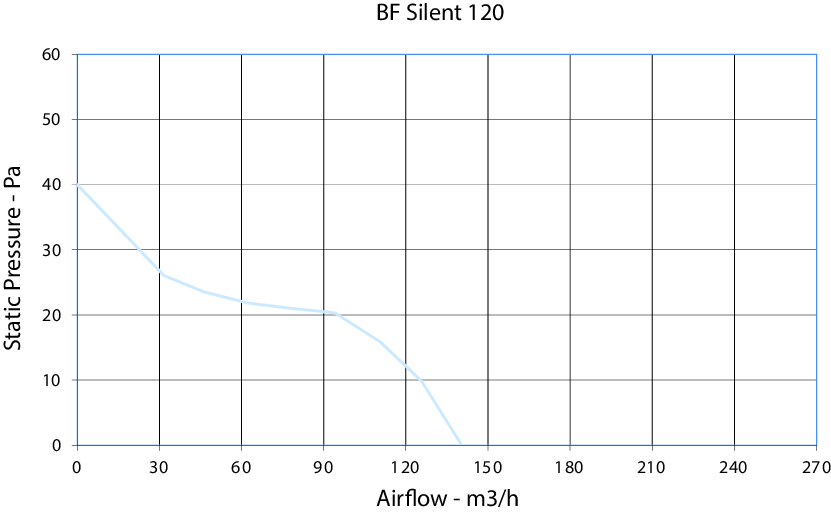 BF Silent #98621, Betrieb