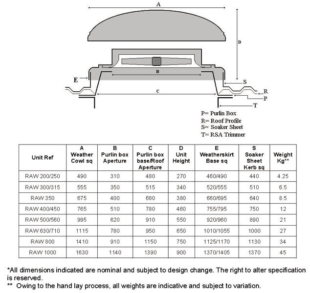 RAW 1000 Roof Cowl c/w BG Roof Hoods & Curbs Systemair
