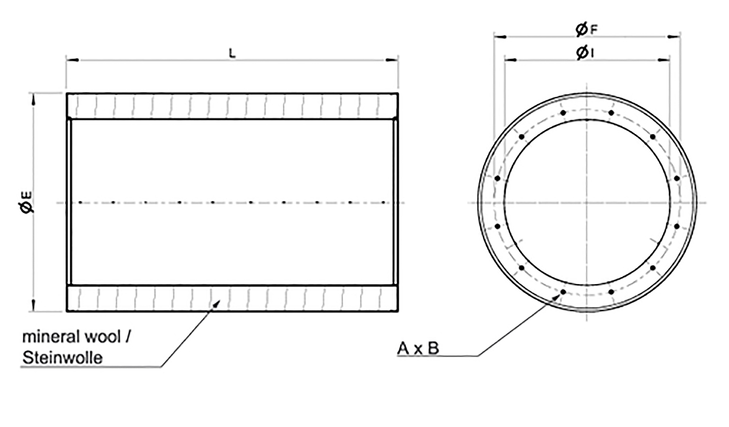 RSA Dimensions Rsa F Scale