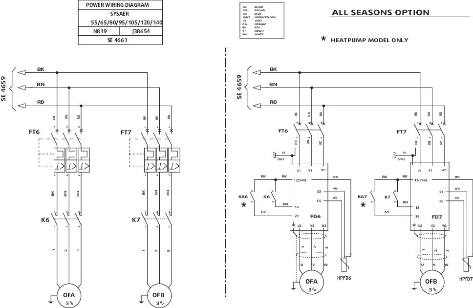 SYSAER #AC-AER, Καλωδίωση