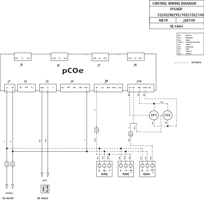 SYSAER #AC-AER, Καλωδίωση