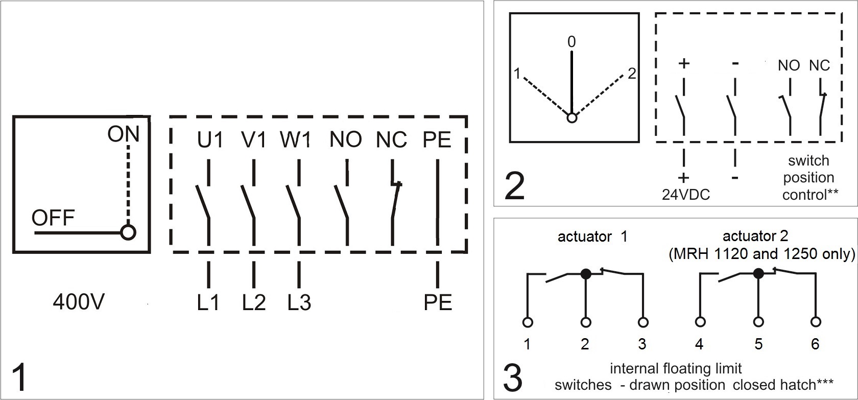 MRH Wiring Wiring Mrh Axc Yord 02